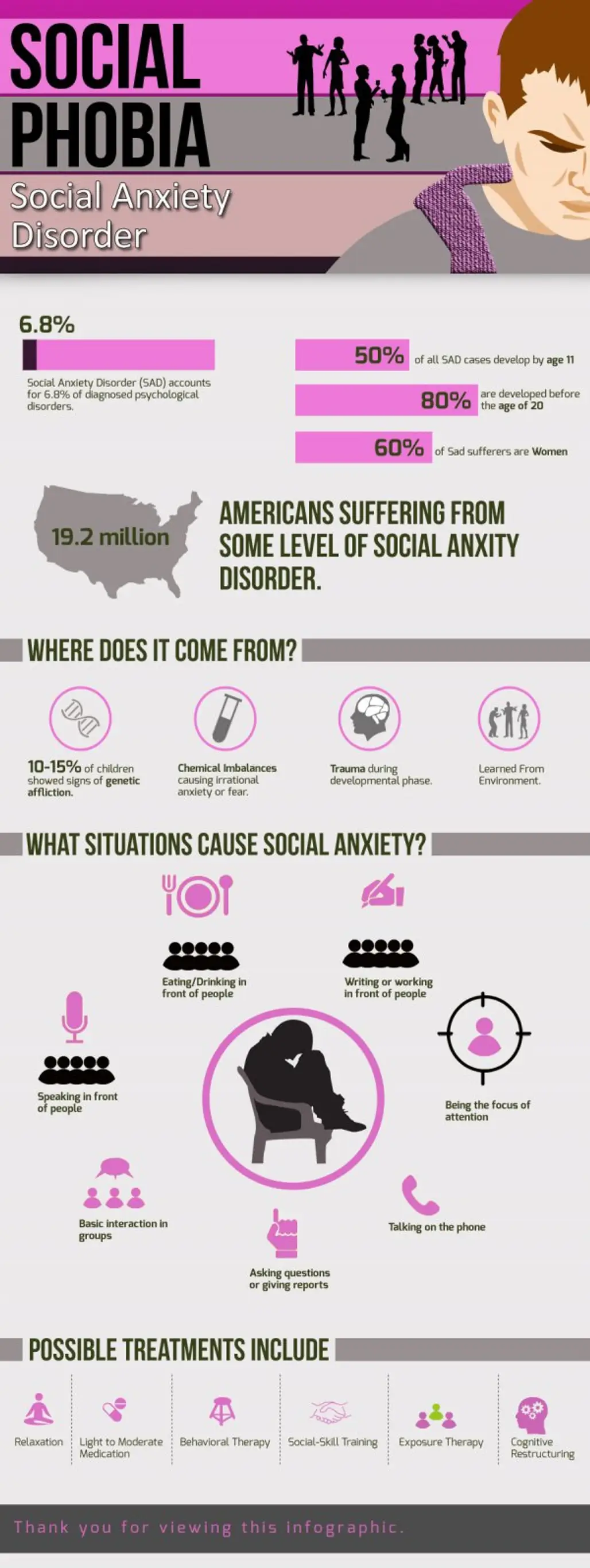 All about Social Anxiety ...
