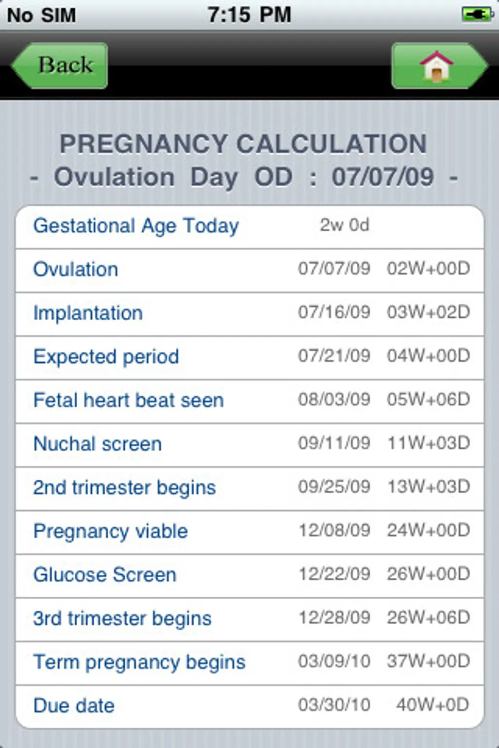 Fertility and Pregnancy Calculator