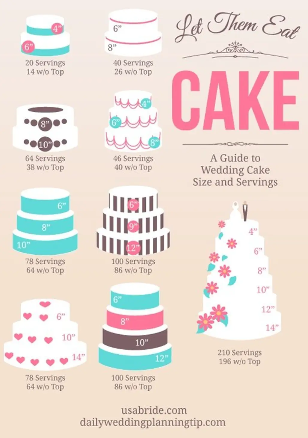 Everything You Need to Choose a Cake