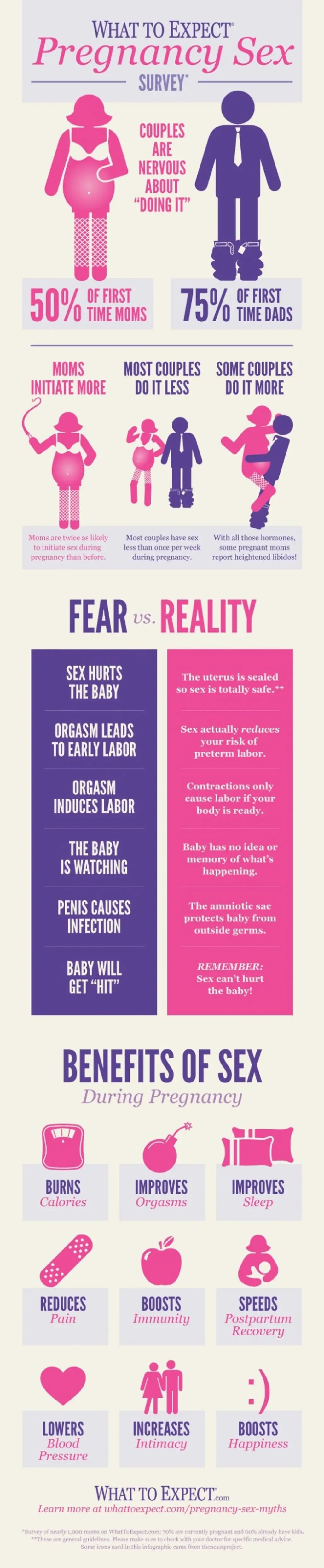 What to Expect during Pregnancy Sex