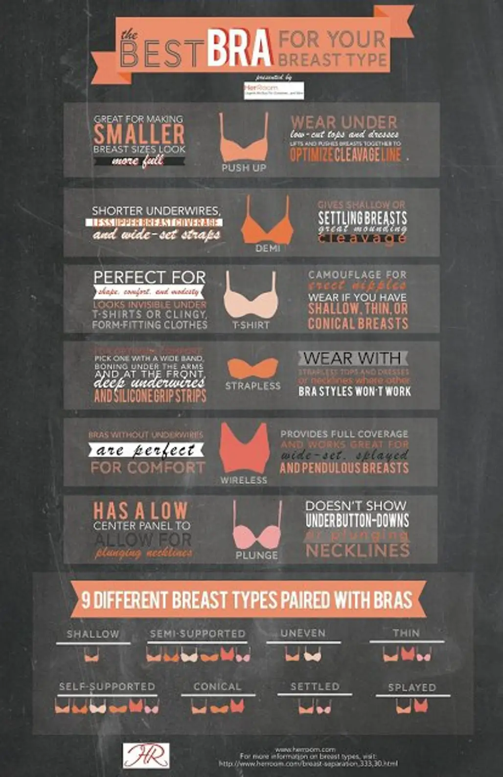 What is the Best Bra for You?