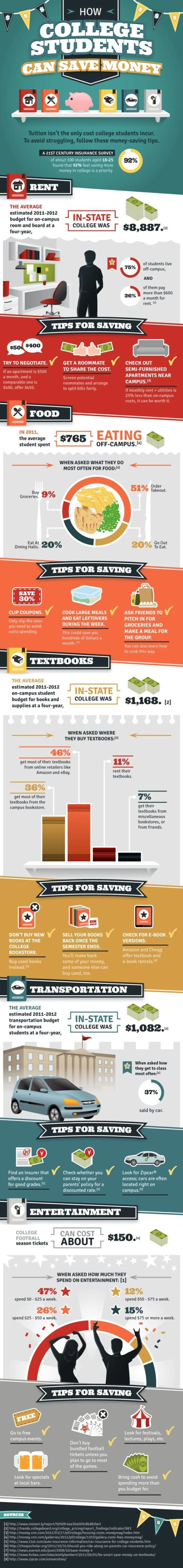 How College Students Can save Money