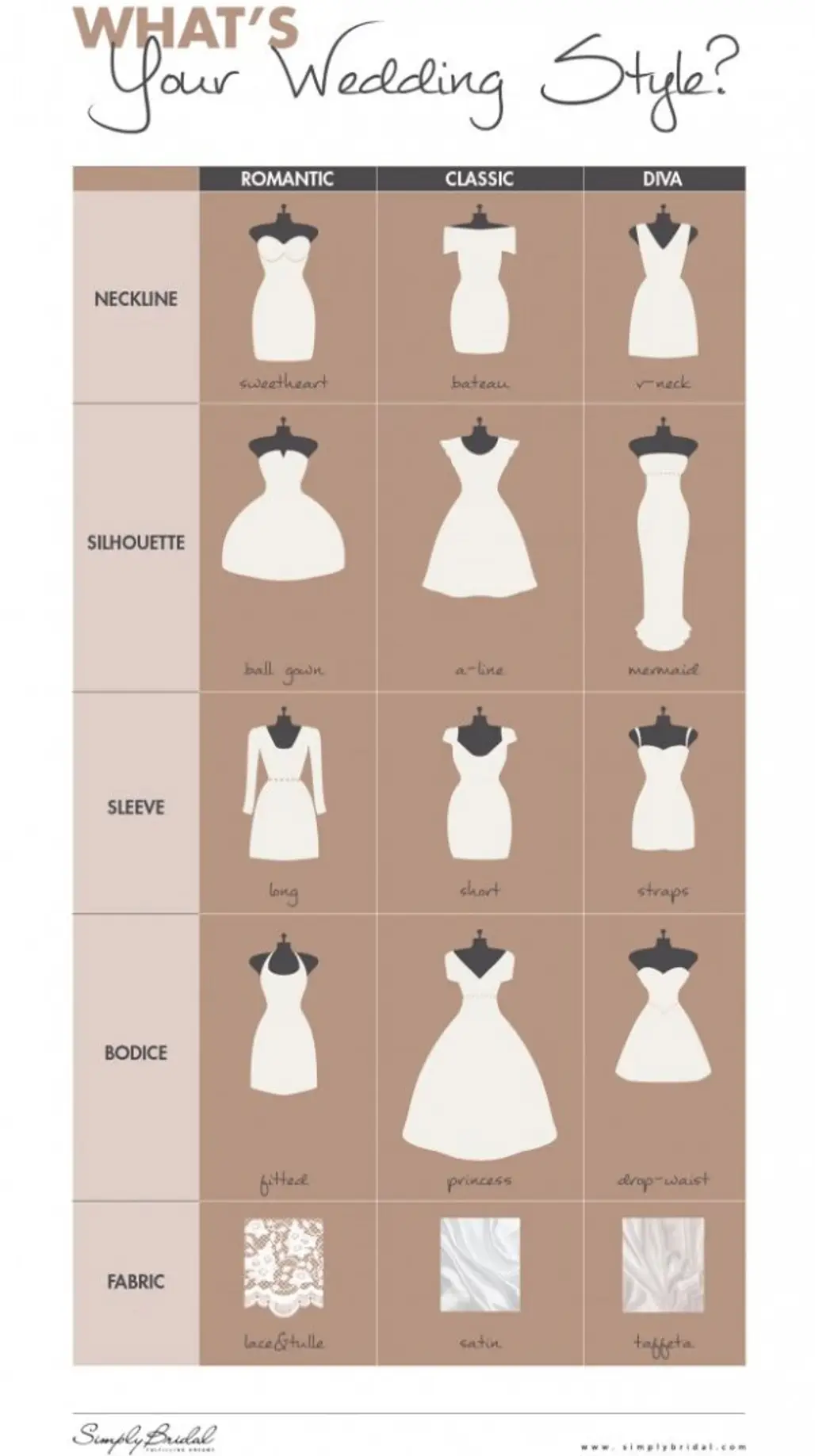 What Your Wedding Style?