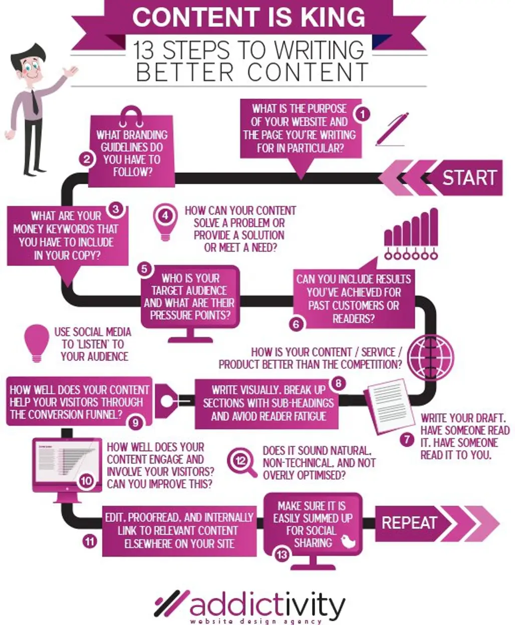 13 Steps to Writing Better Content