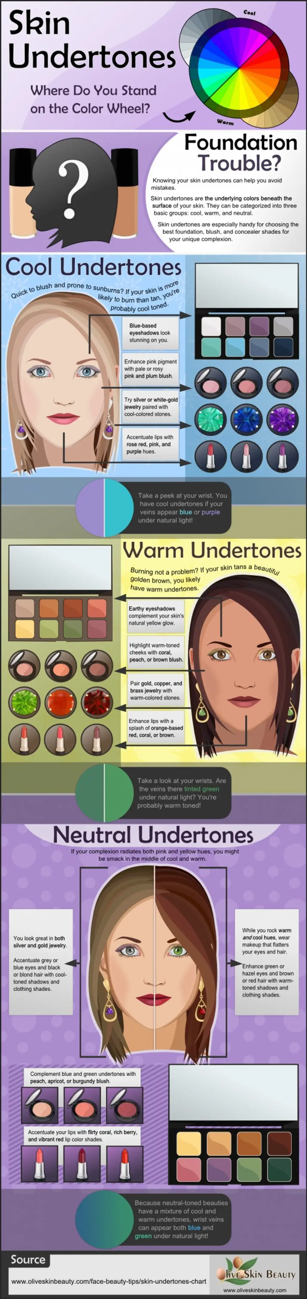 Skin Undertones: Where do You Stand on the Color Wheel?