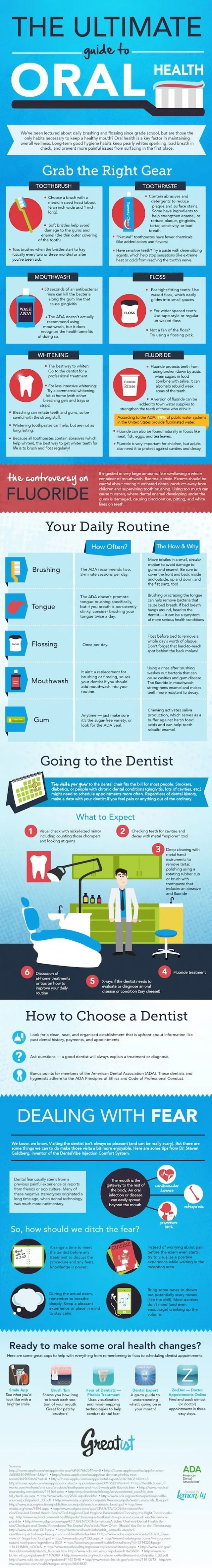 The Ultimate Guide to Oral Health