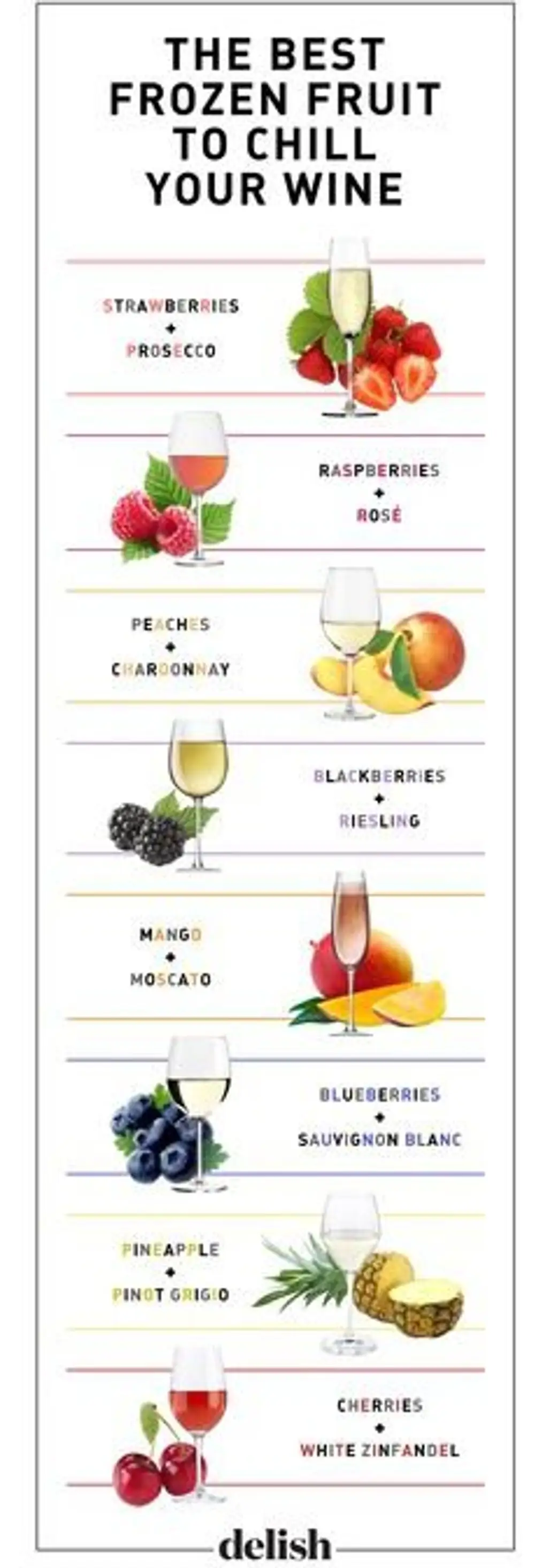 The Best Frozen Fruit Guide to Chill Your Wine