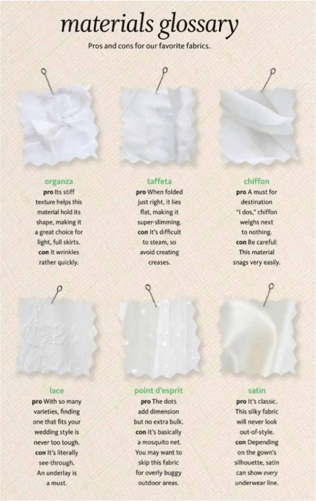 Know Your Fabrics