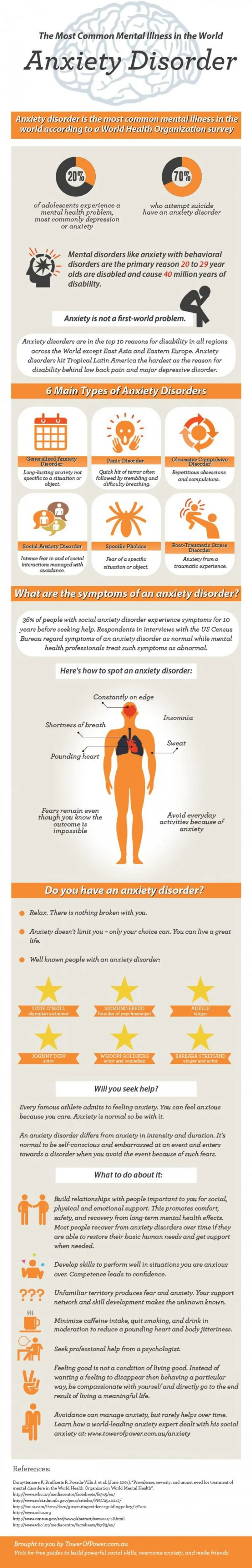 What You Should Know about Anxiety Disorders