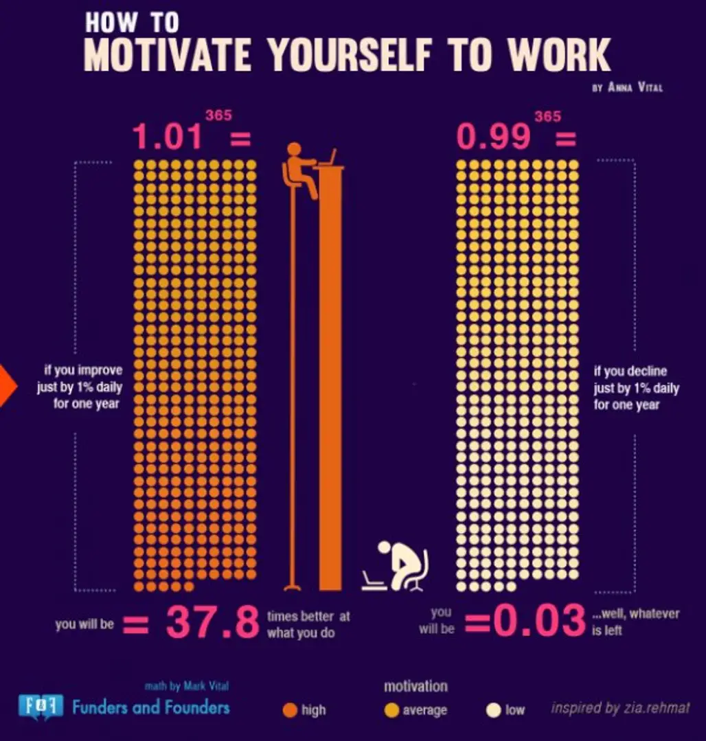 How to Motivate Yourself to Work