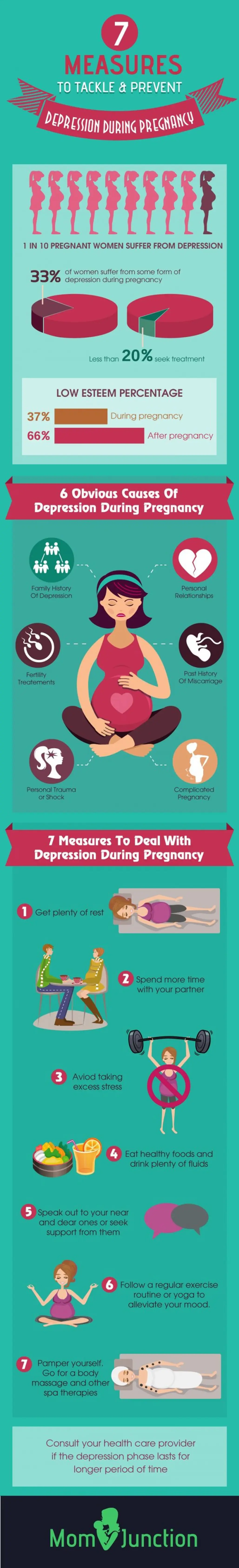 Tackle and Prevent Depression during Pregnancy