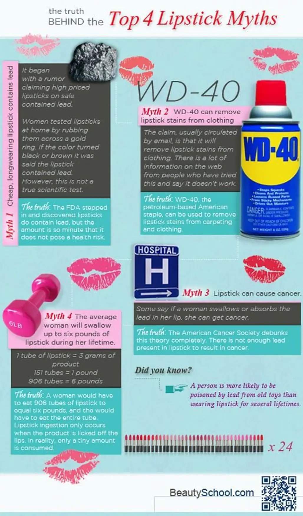 Hospital,WD-40,product,advertising,brand,