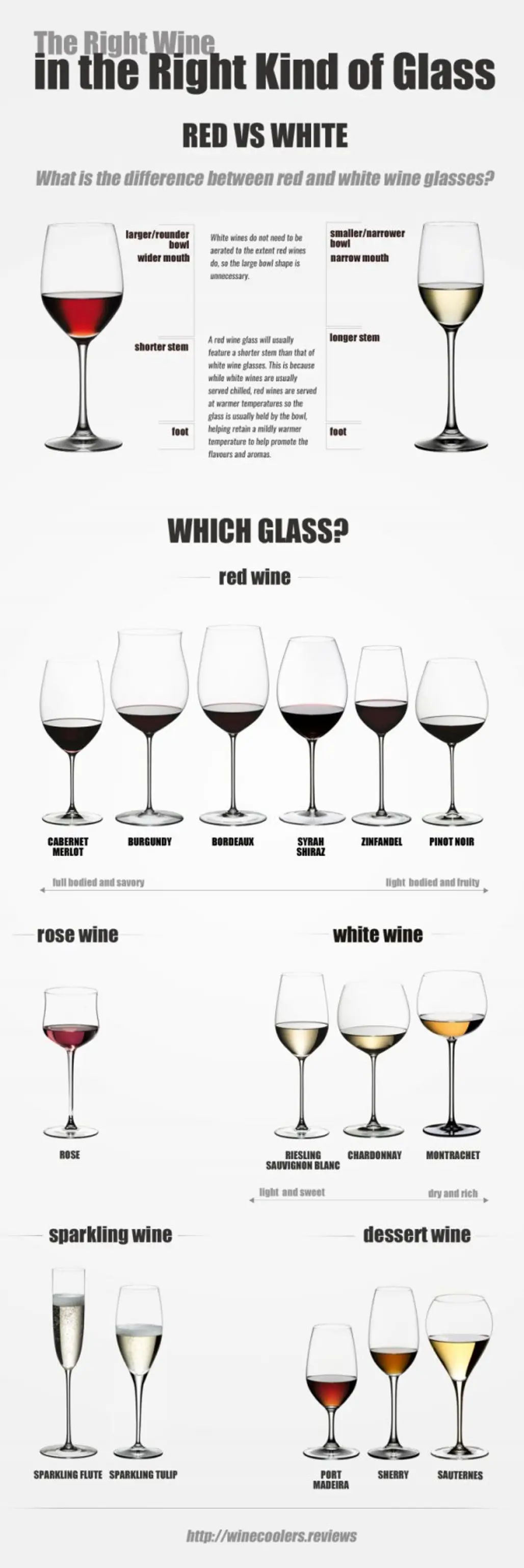 Which Glass?