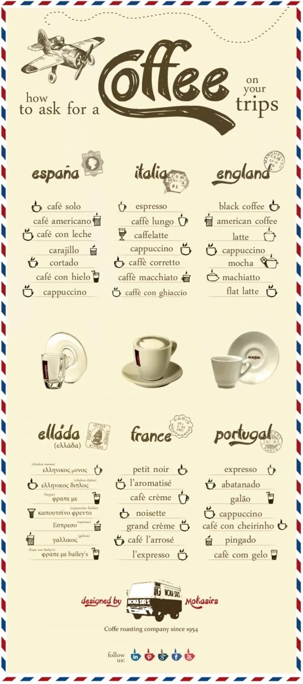 How to Order Coffee around the World -
