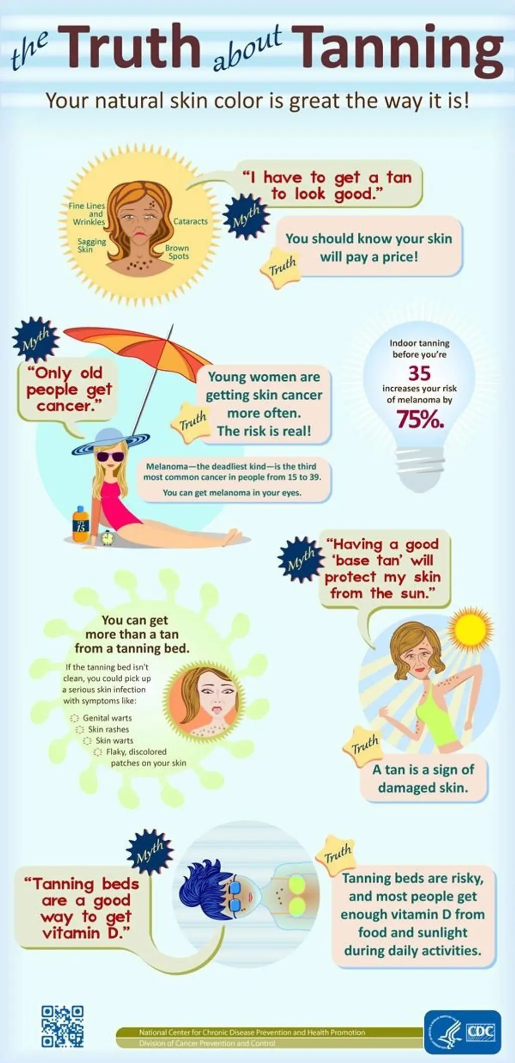 The Truth about Tanning