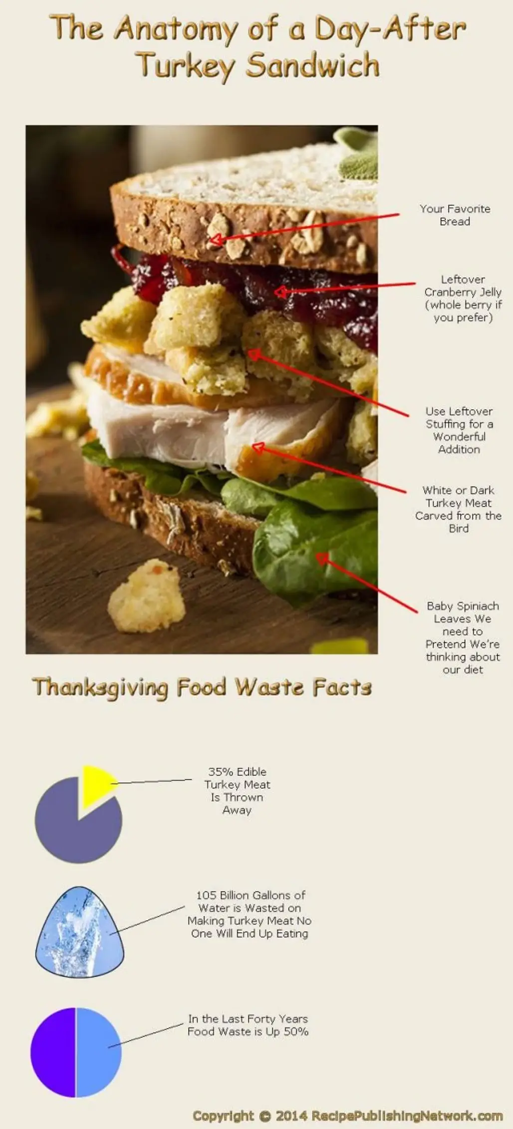The Anatomy of a Day-after Turkey Sandwich