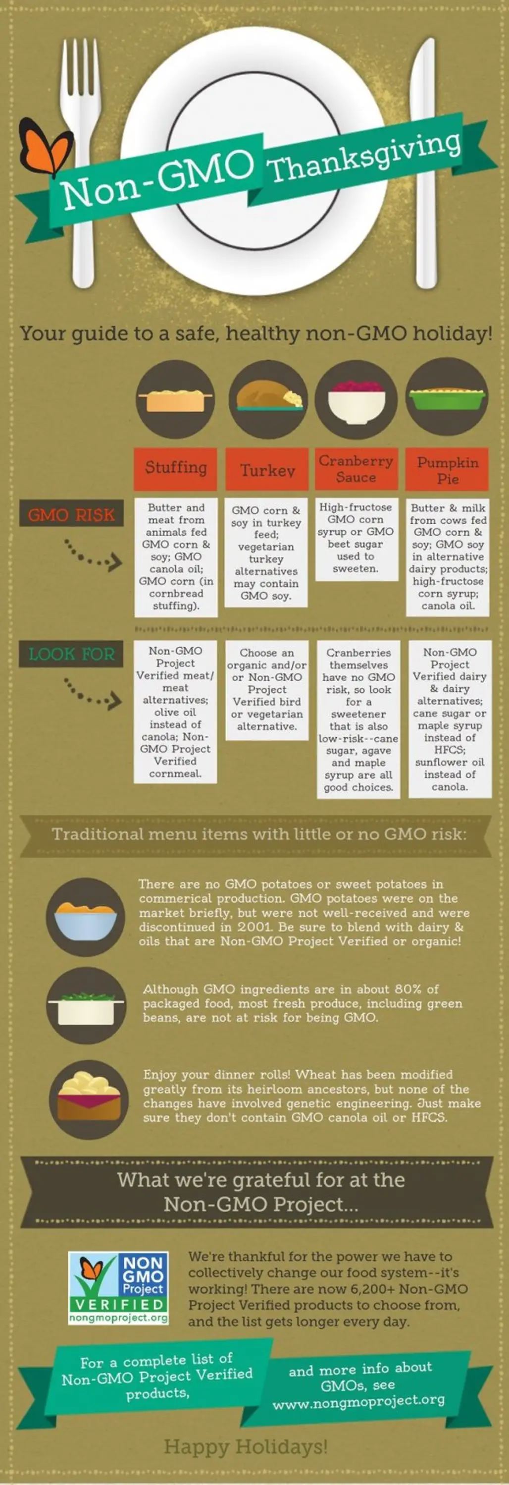Non-GMO Thanksgiving