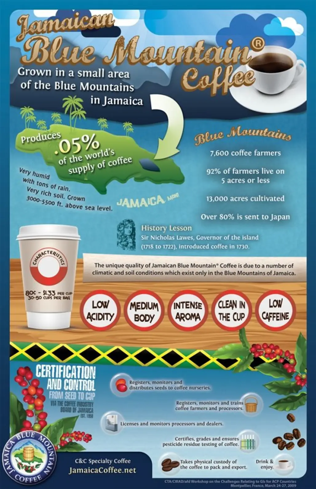 Jamaican Blue Mountain Coffee,advertising,product,banner,Grown,