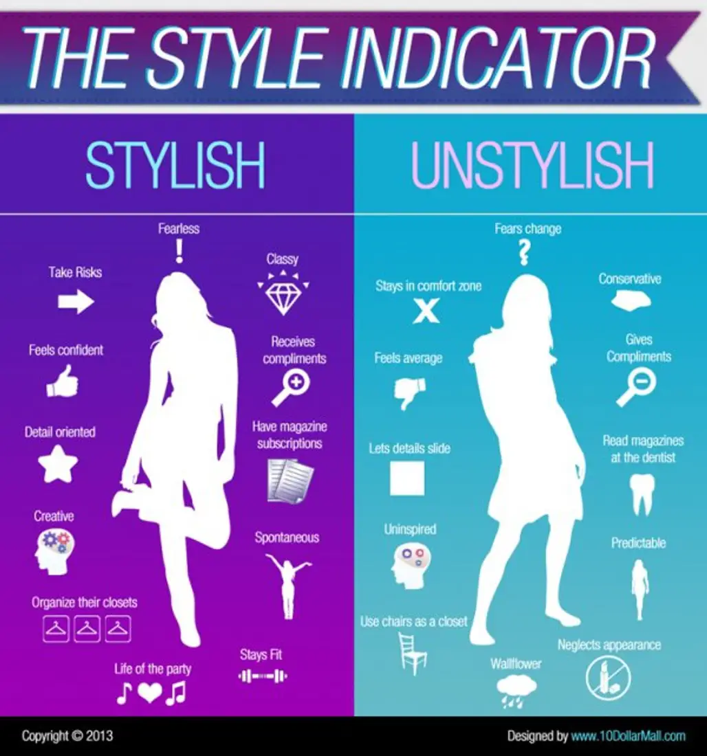 The Style Indicator