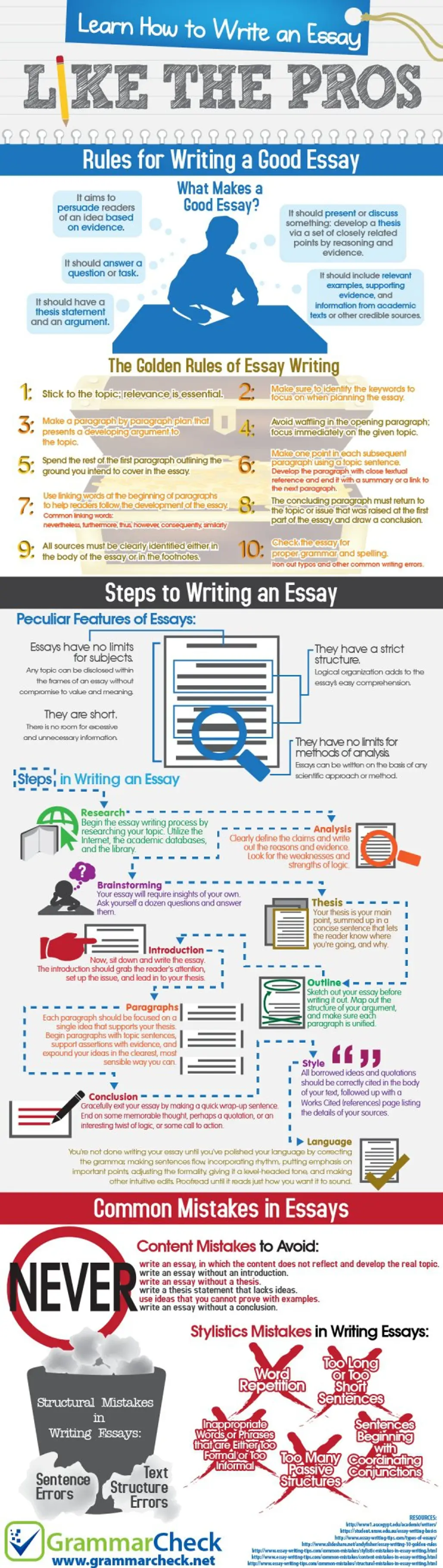 How to Write an Essay like the Pros