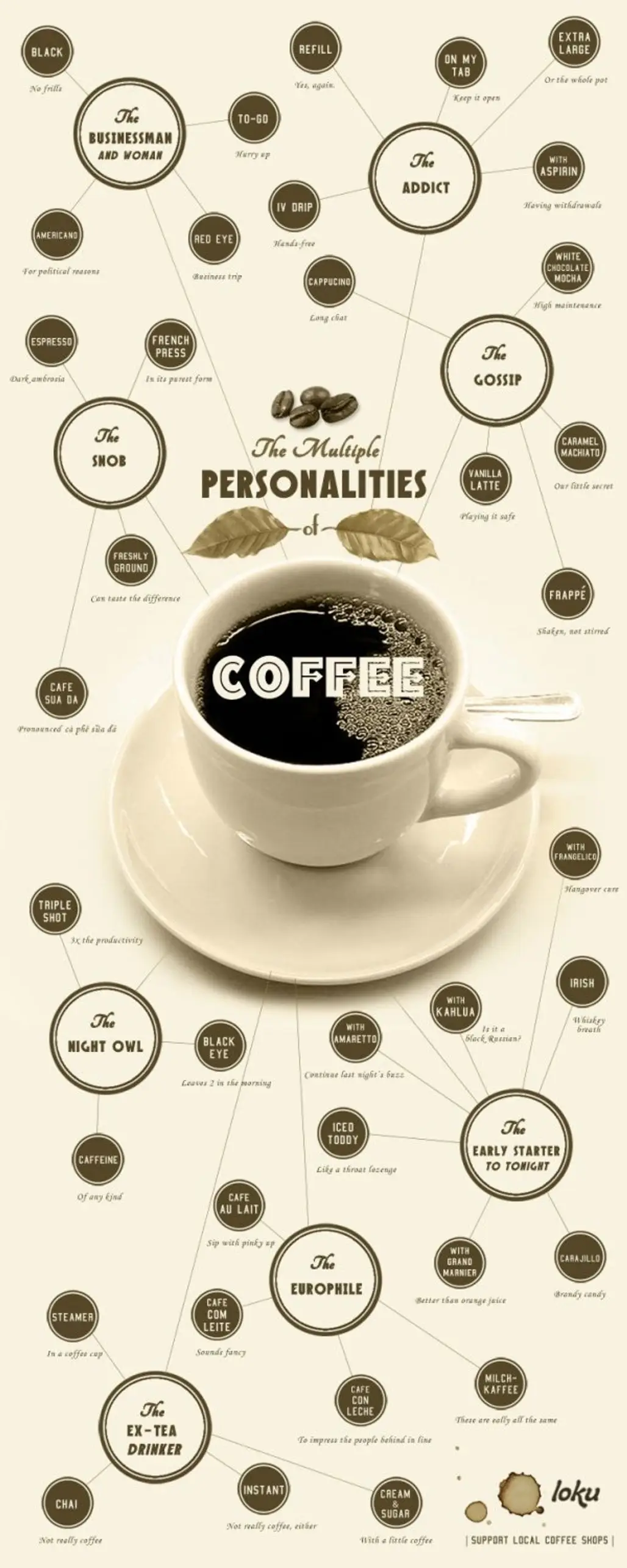 cup,coffee cup,caffeine,brand,drink,