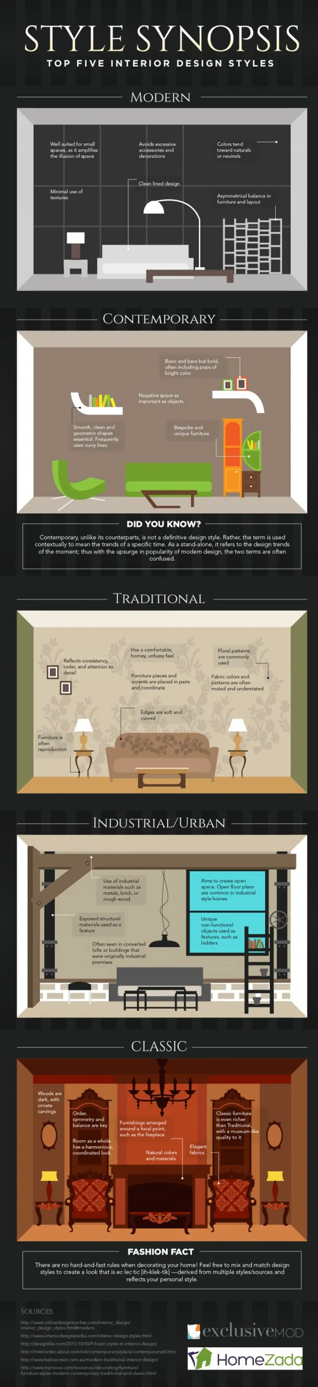 Top Five Interior Design Styles
