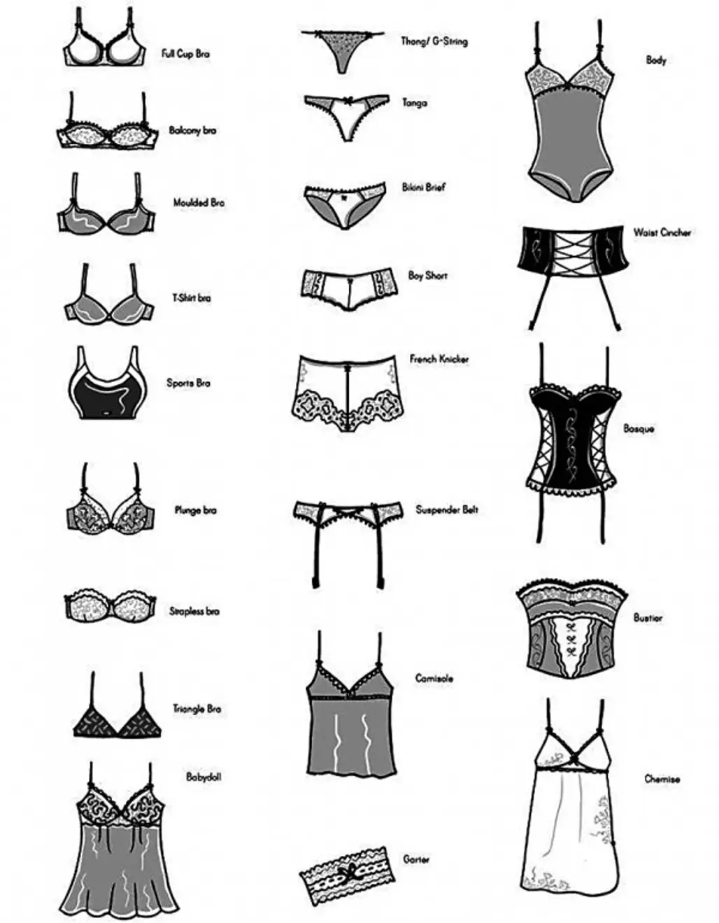 Know Everything There is to Know about Lingerie with These