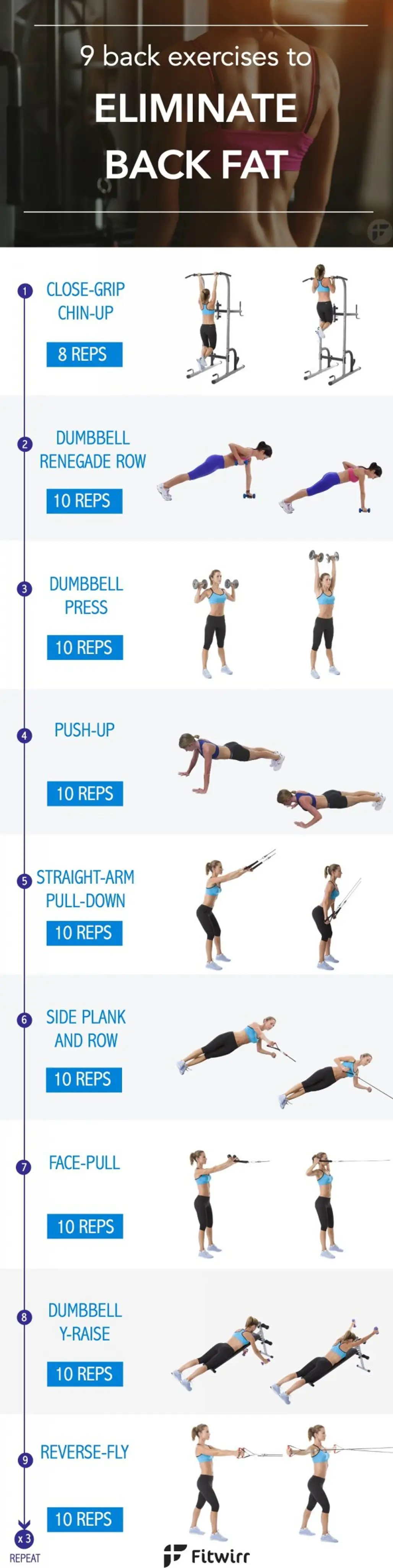 Back Workout ➡ Back Fat & Bra Bulge - NO EQUIPMENT - Free