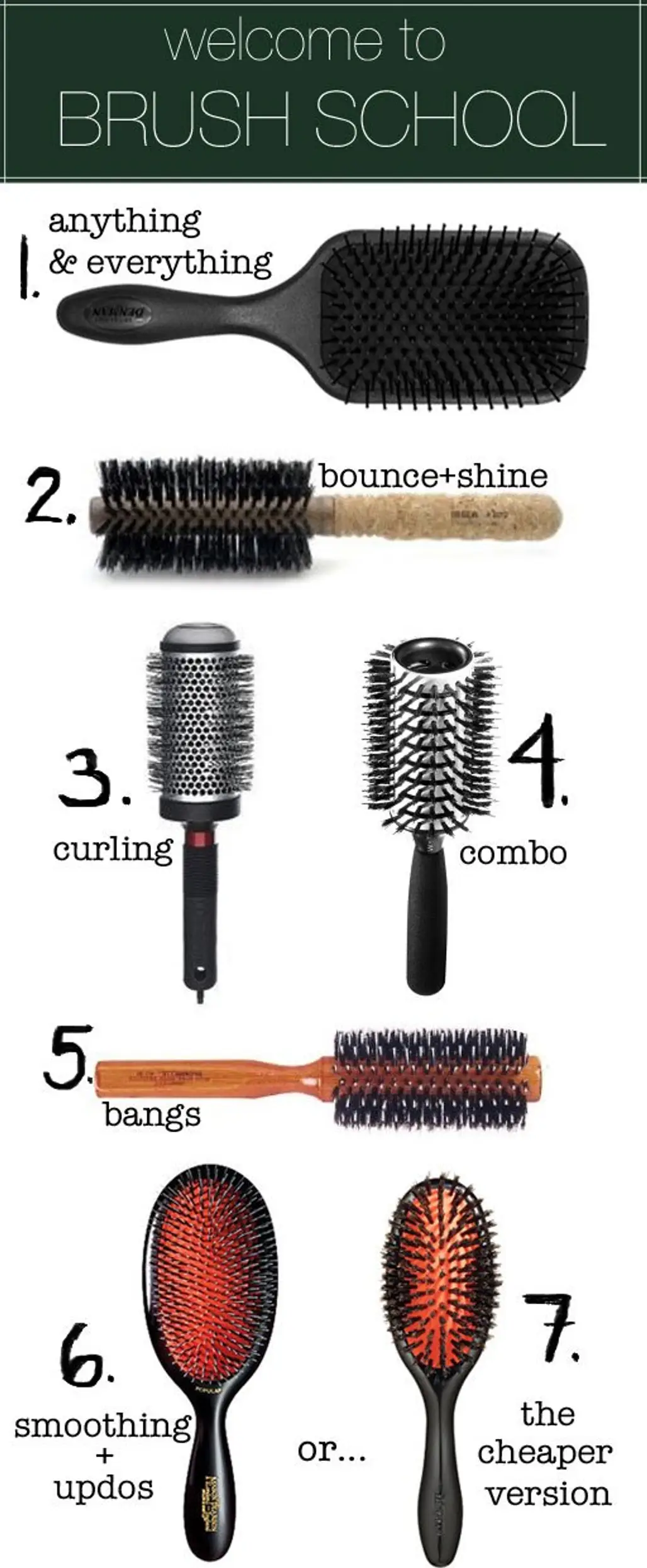 Ultimate Brush Guide