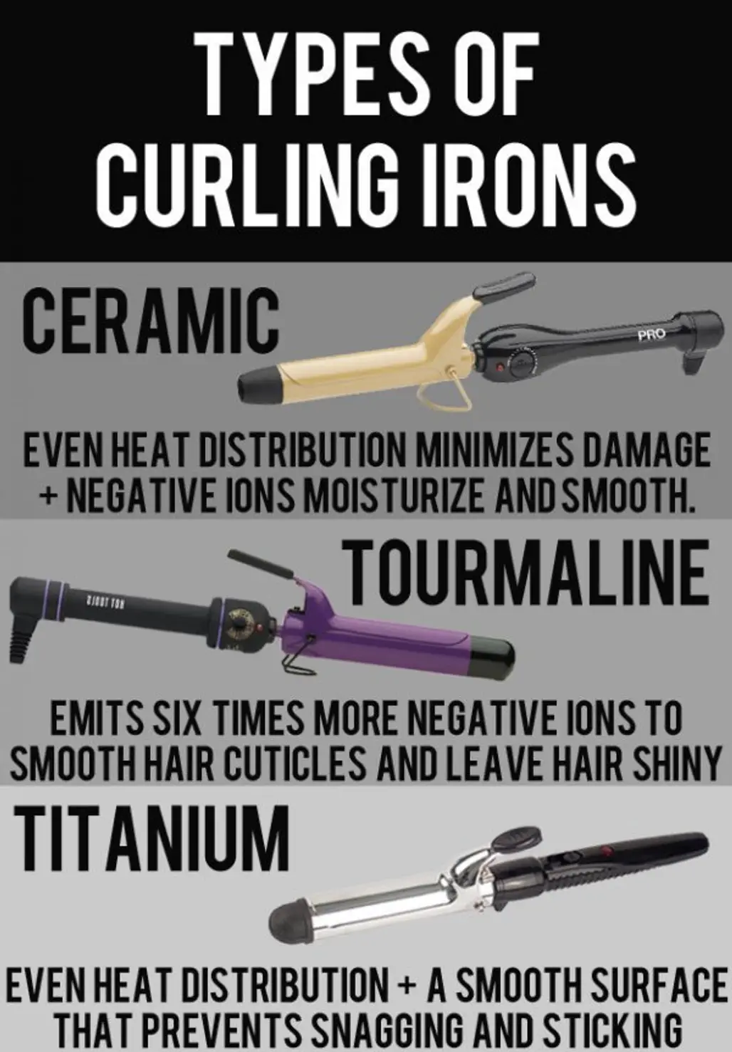 Types of Iron