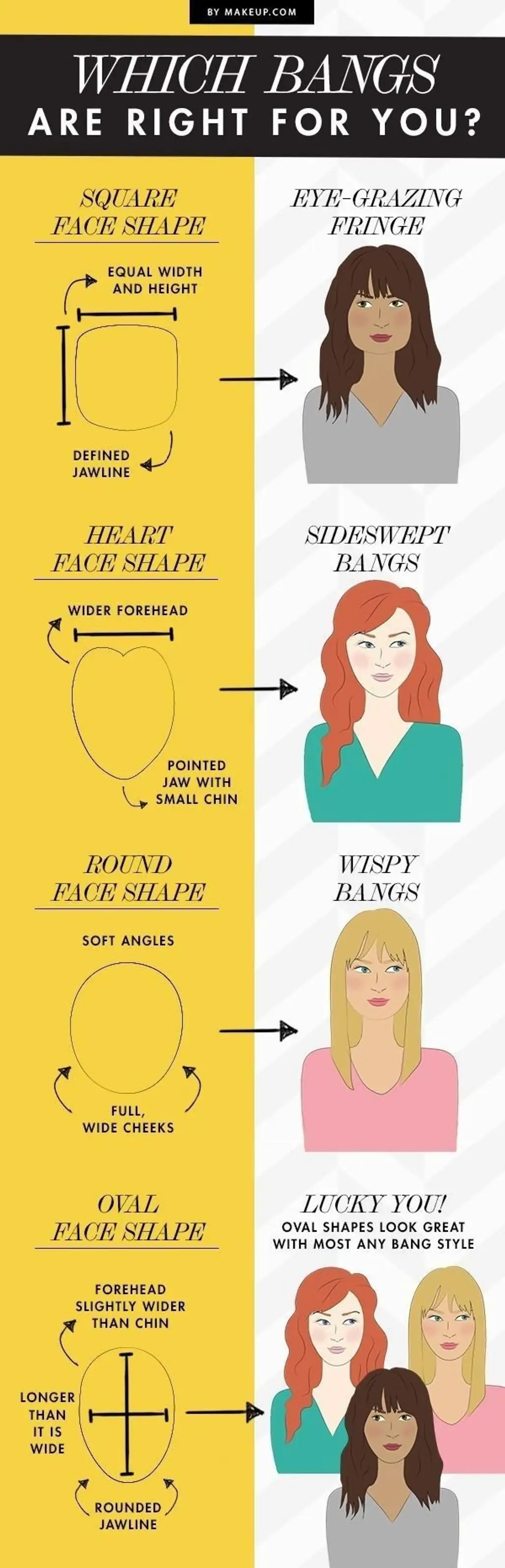 Which Bangs Are Right for You?
