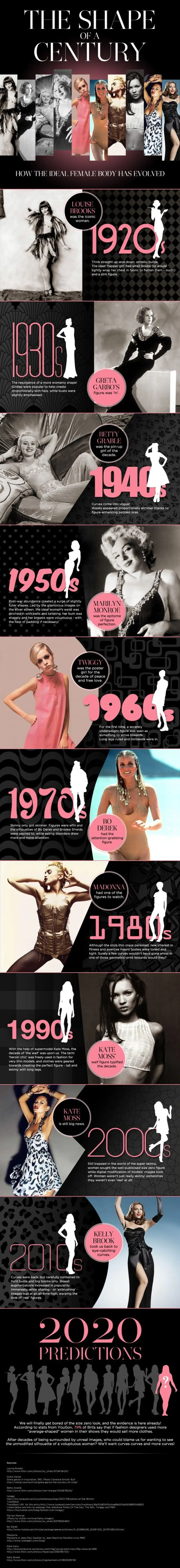 Let's Kick off with How Women’s Bodies Have Evolved