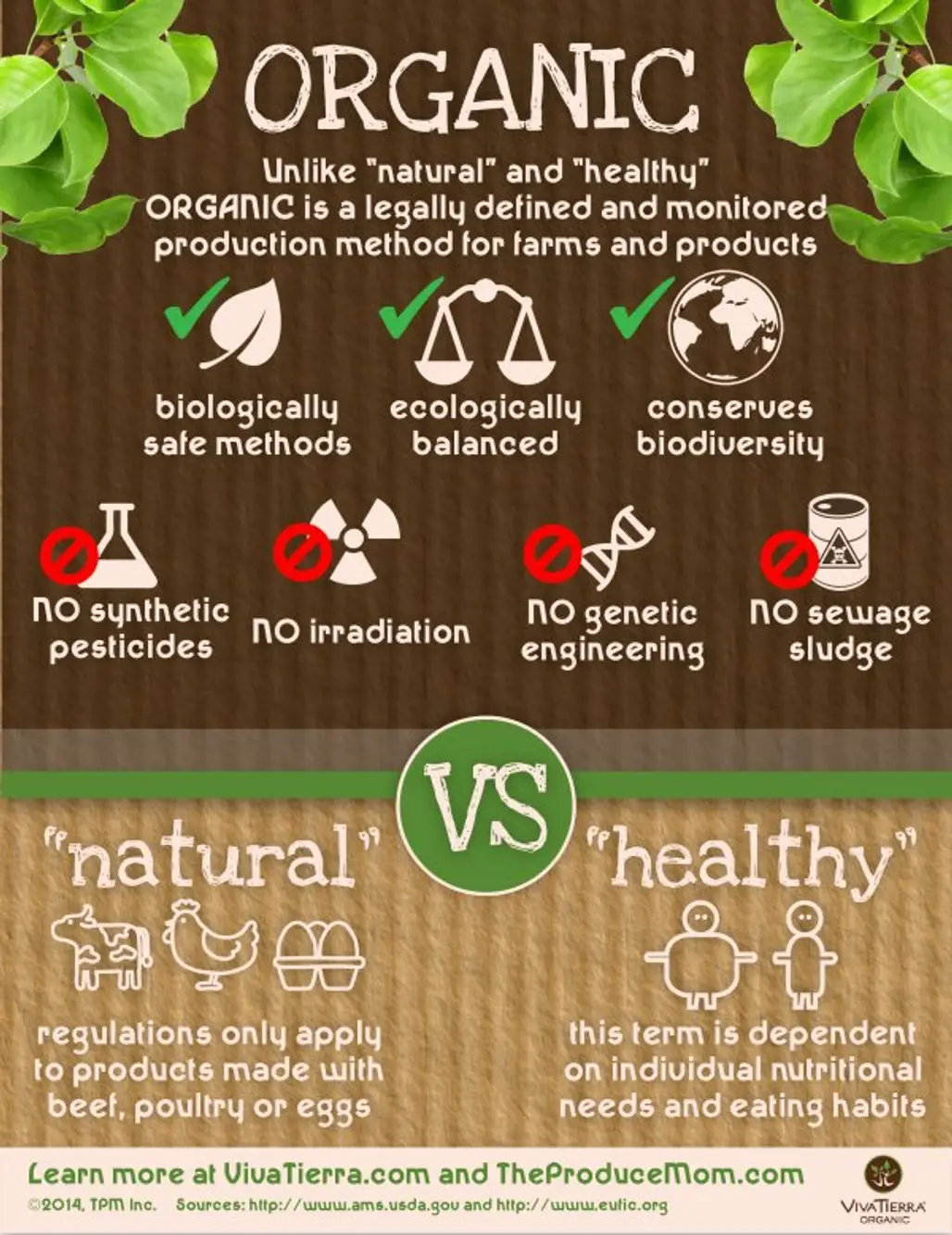 What Does Organic Really Mean?