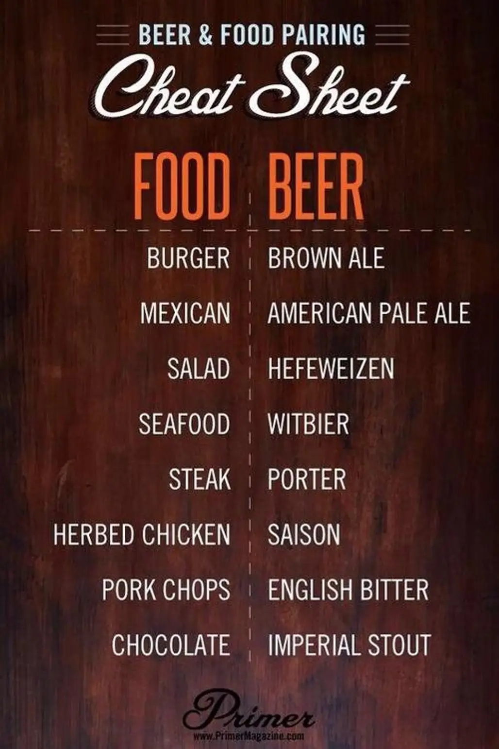 Beer & Food Pairings