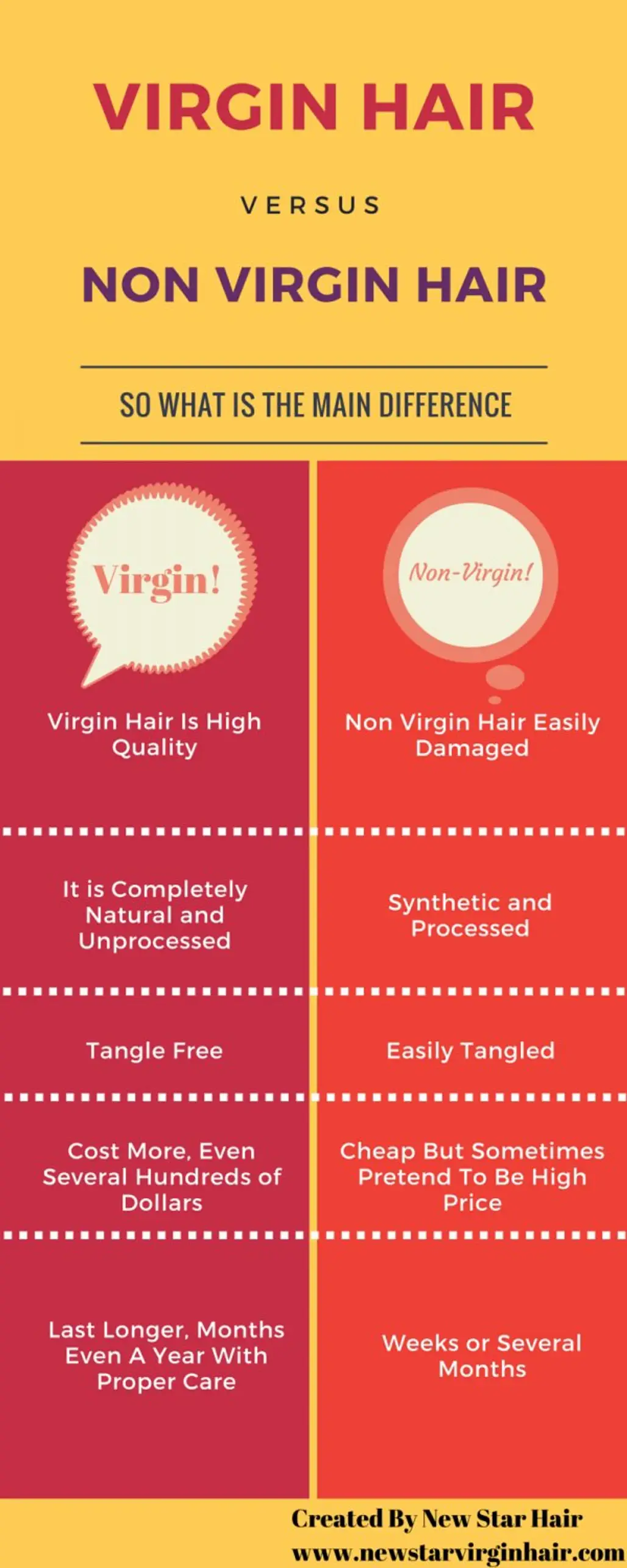 Virgin Hair – or Non Virgin Hair?