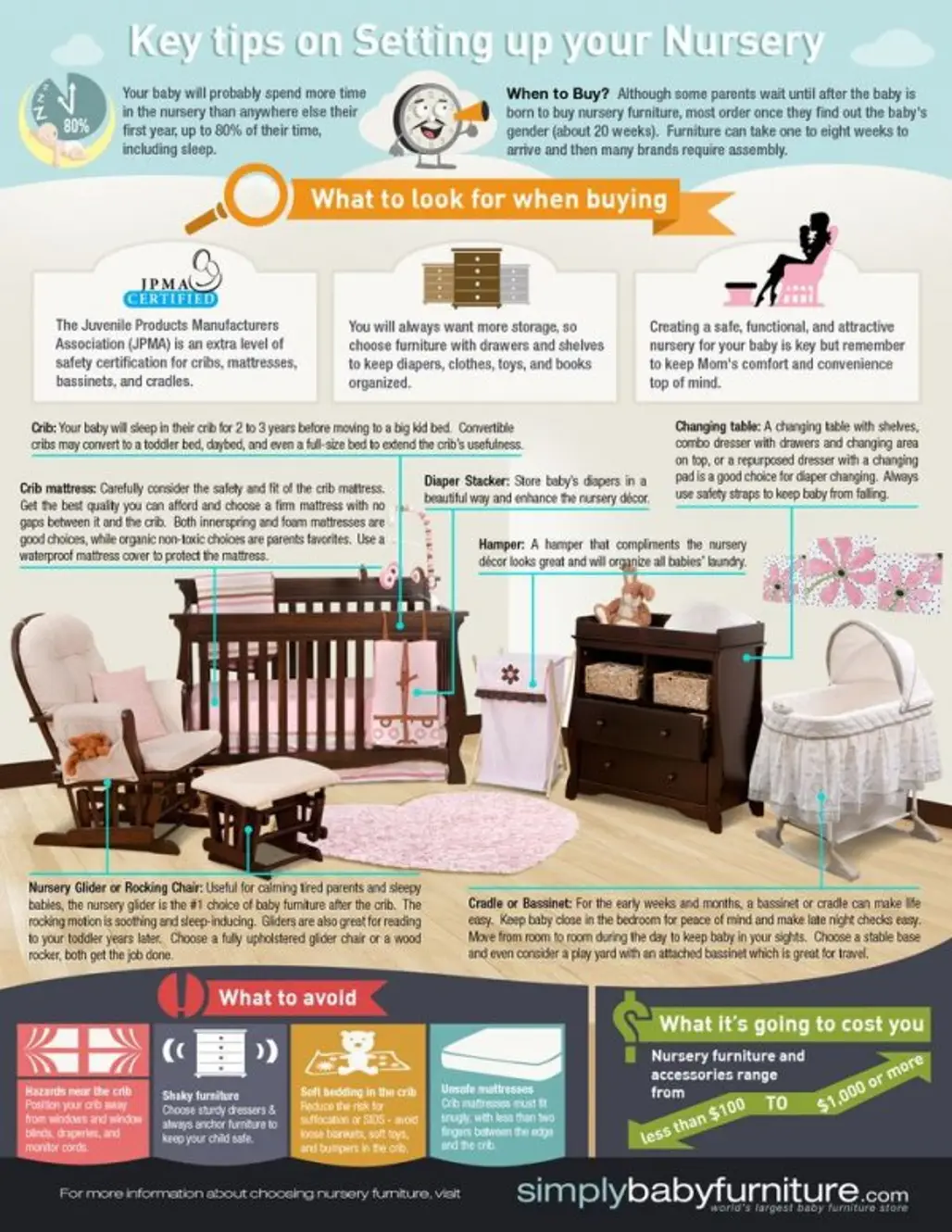 Tips on Setting up Your Nursery