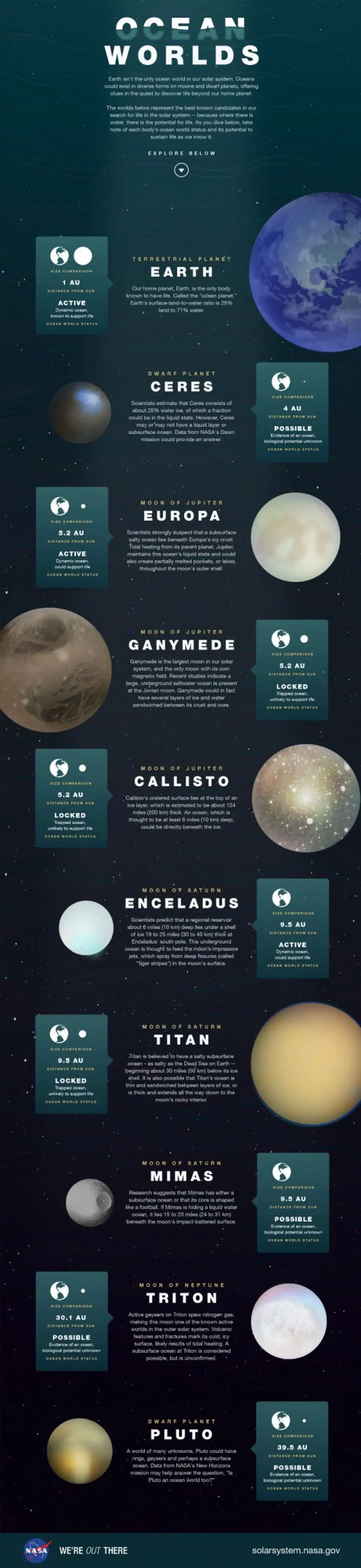 Here's How Wet Our Solar System is