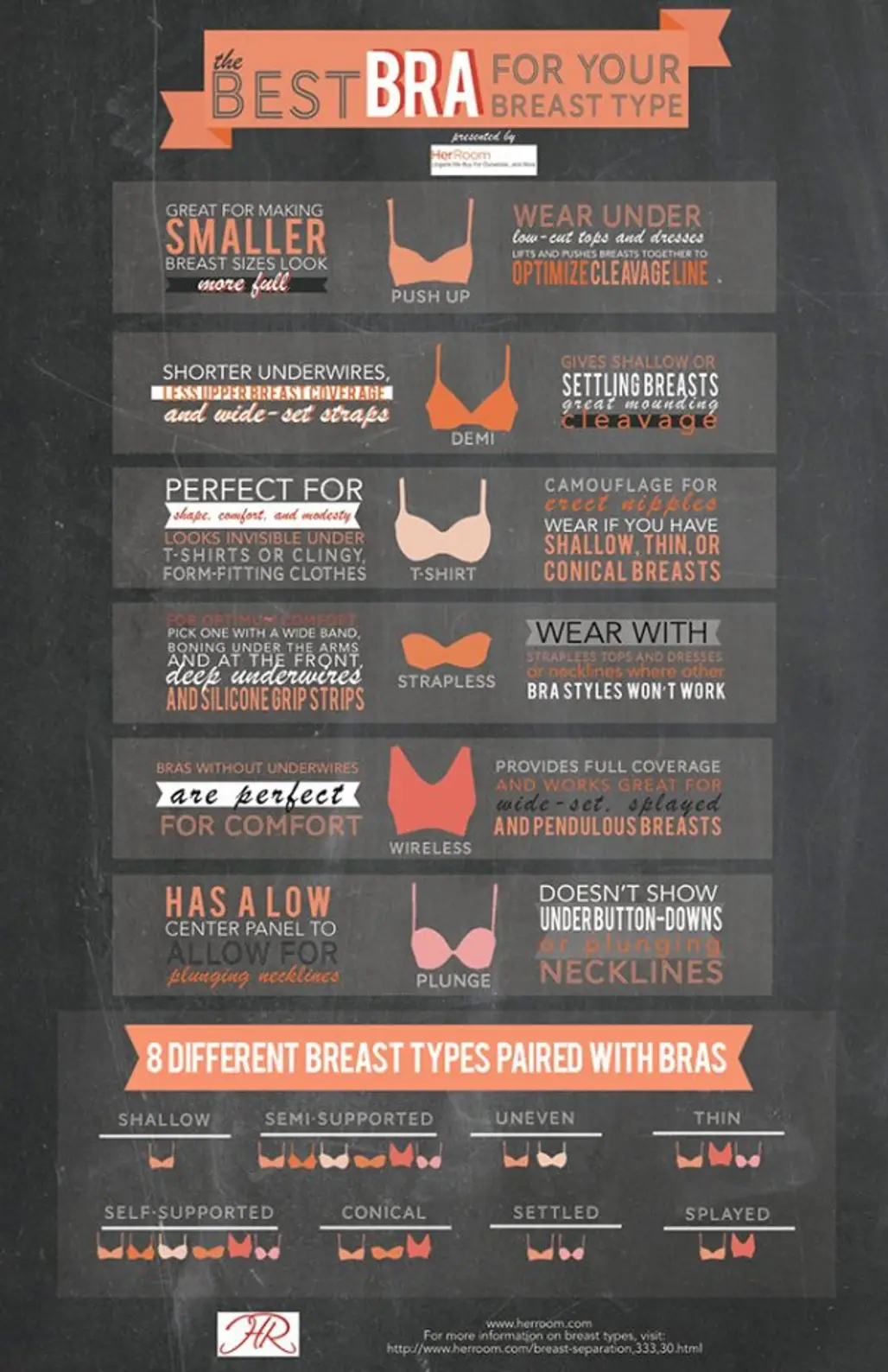 Which Bra is Best for You?