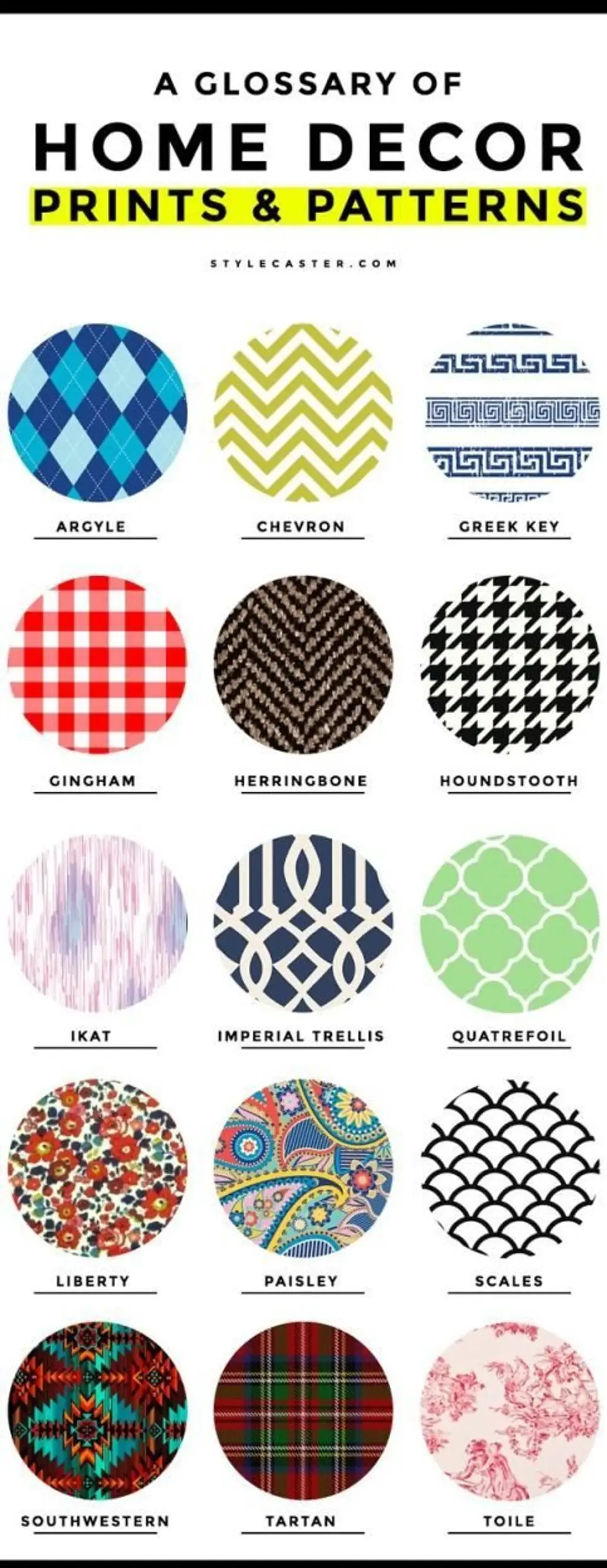 15 Common Home Decor Prints and Patterns