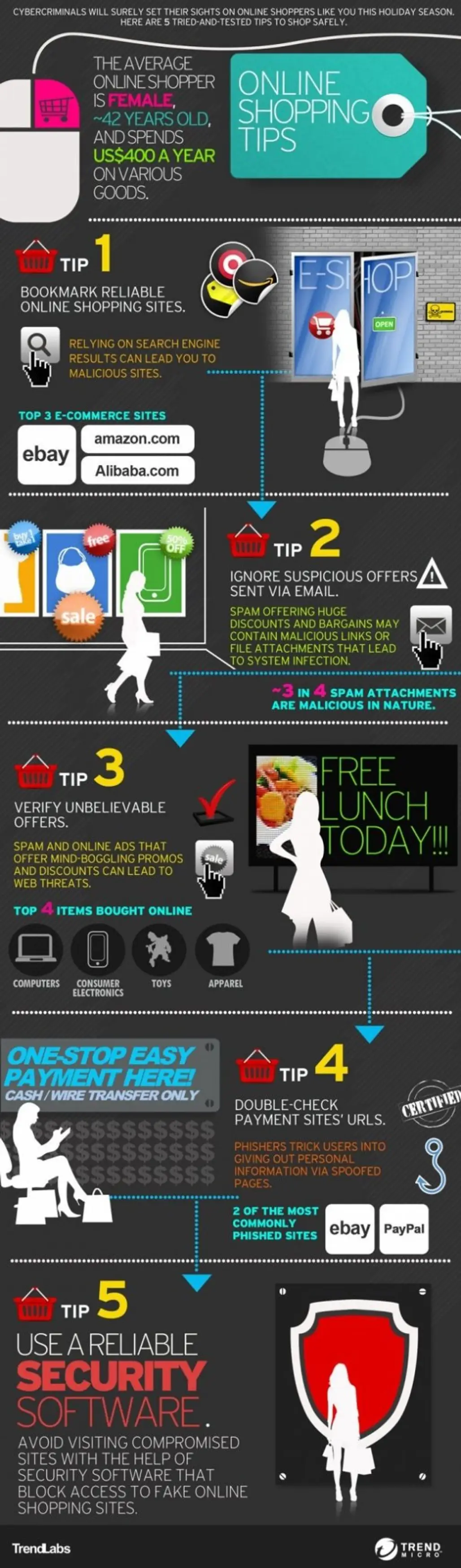 The BEST Online Shopping Infographic