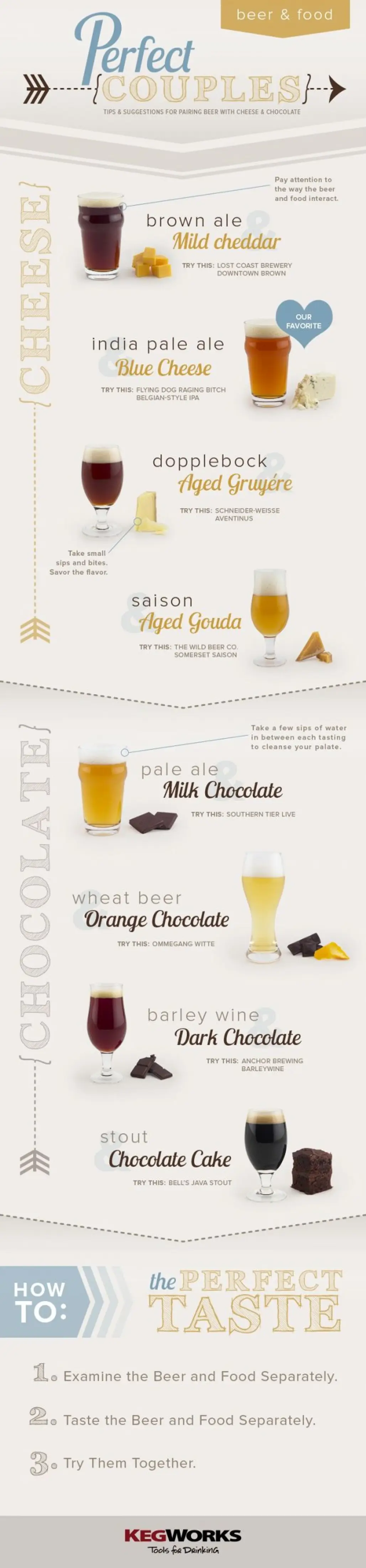 Beer and Cheese... and Chocolate!