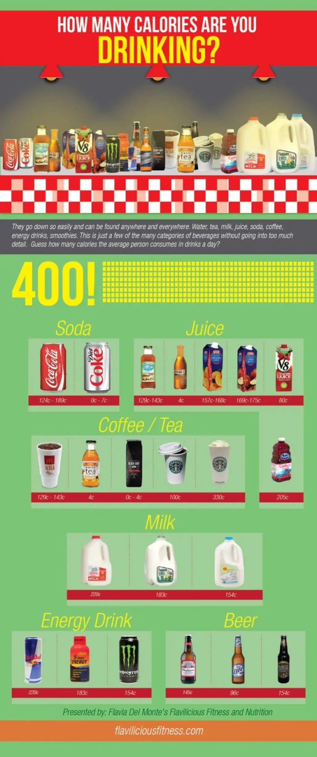 You'll Learn so Much from These 30 Calorie Infographics ...