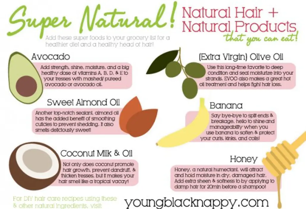 Natural Hair and Natural Products