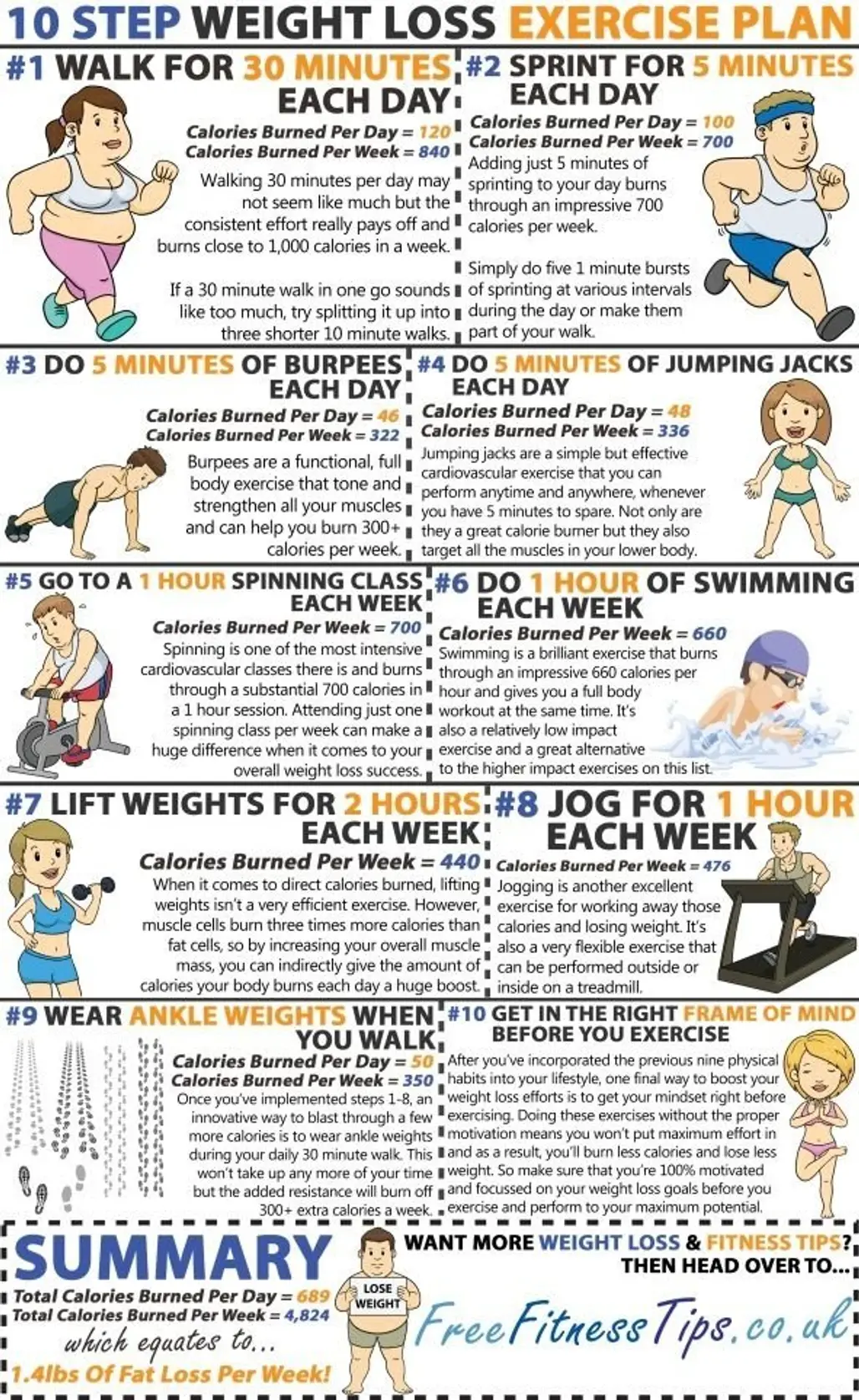 line,STEP,WEIGHT,LOSS,EXERCISE,