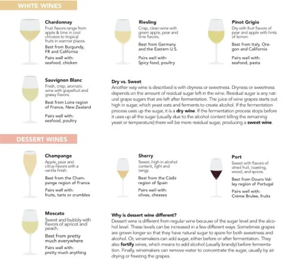White Wines & Dessert Wines