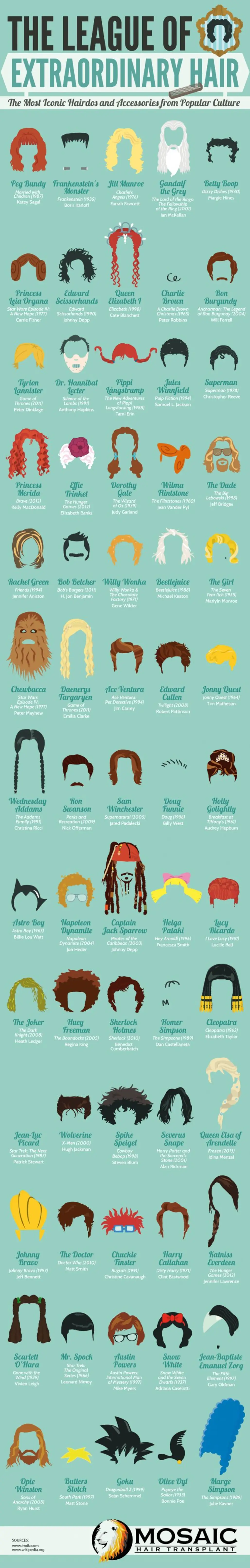 Iconic Hairstyles