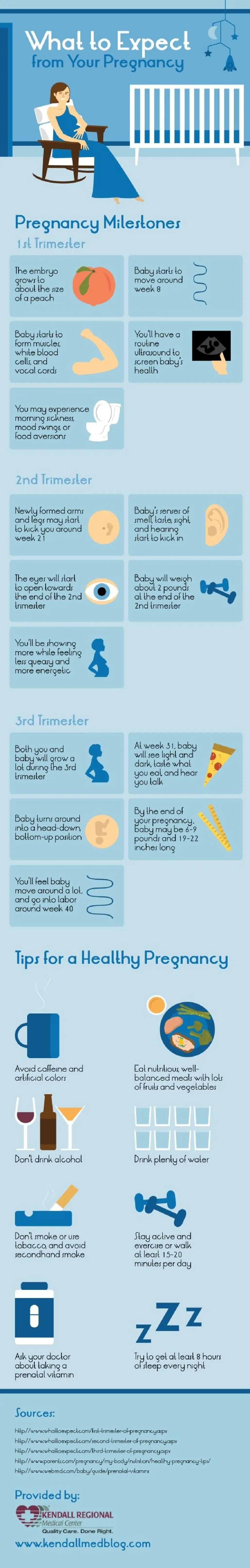 What to Expect from Your Pregnancy