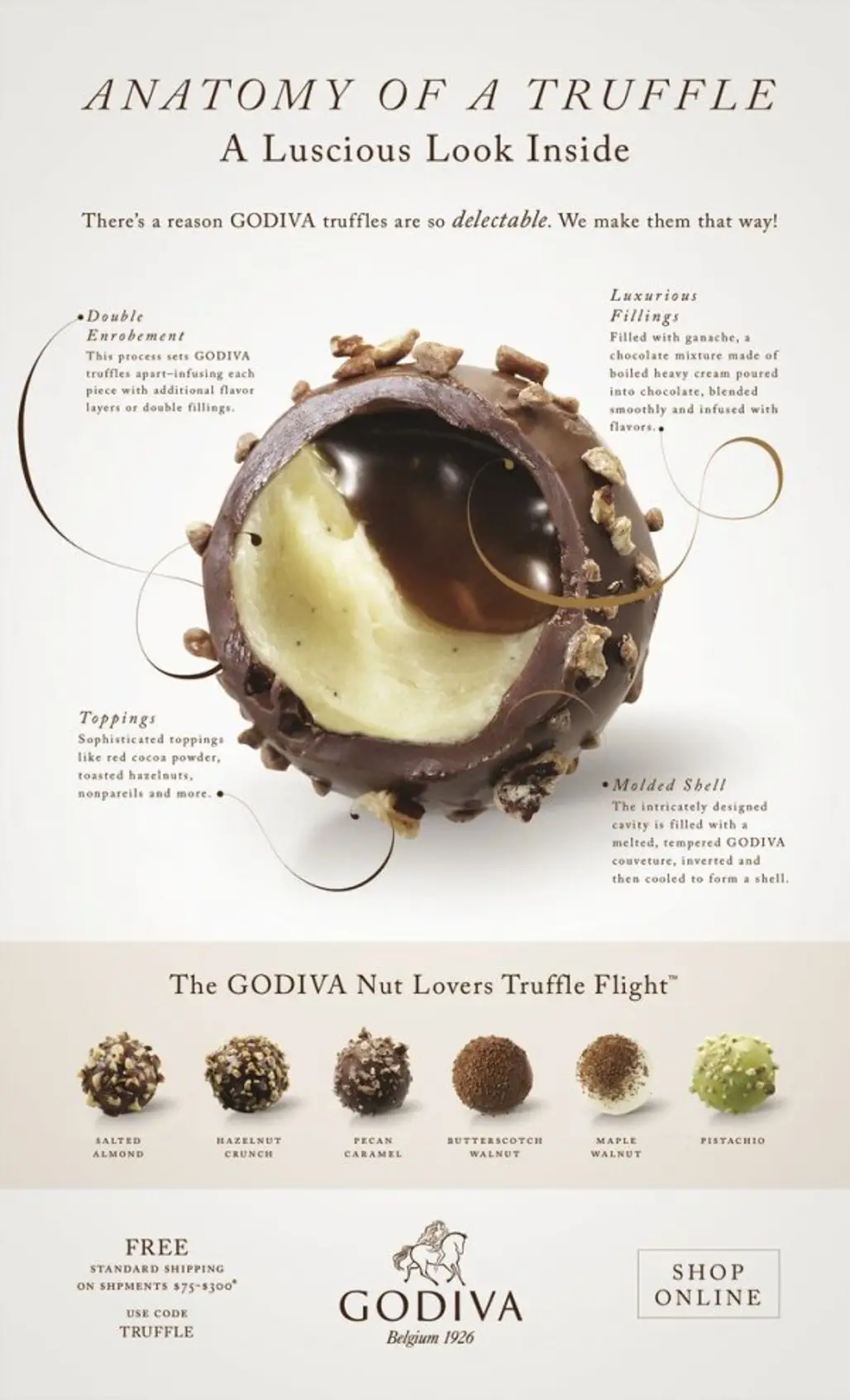 The Anatomy of a Godiva Truffle
