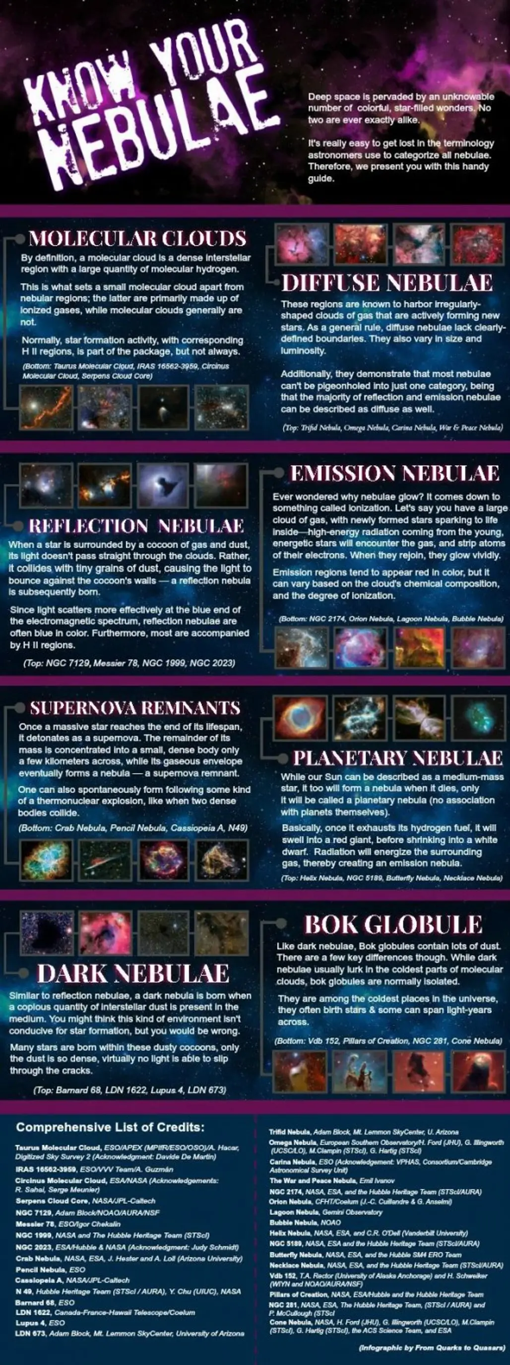 All about Nebulae