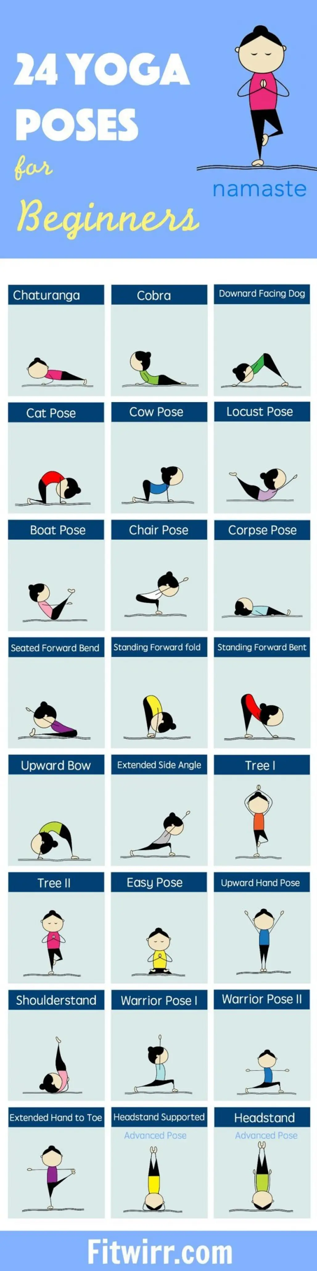 Understanding the Bikram Yoga Sequence: A Guide to Why and How to Practice  - YOGA PRACTICE